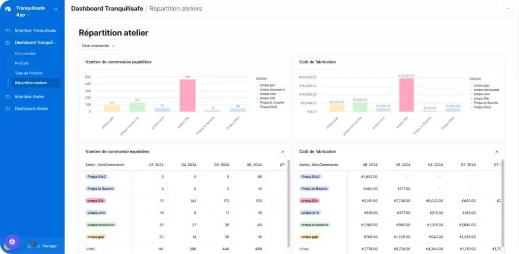 Passer de Excel à Airtable : Comment Tranquilisafe a optimisé la gestion de la production de ses moustiquaires sur-mesure 1 tranquilisafe airtable